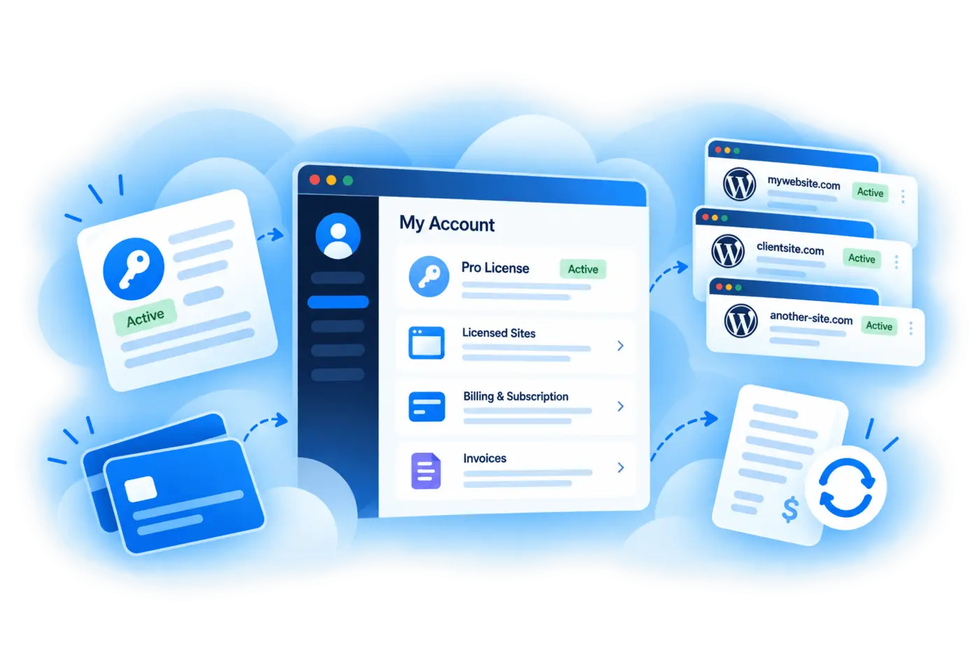 Illustration of the WP Bulk Replace account dashboard with a Pro license, sites, billing, and invoices.